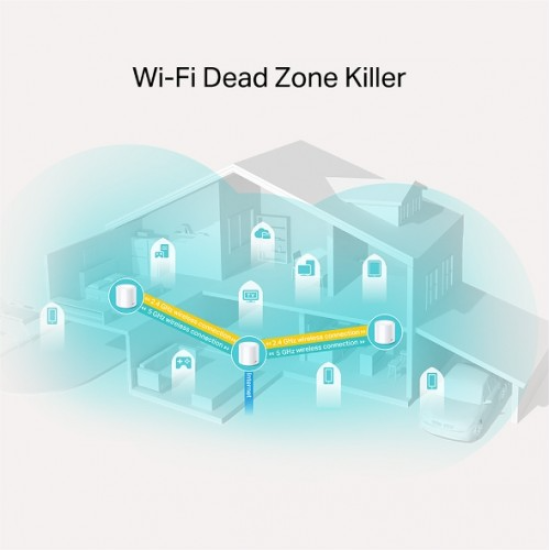 TP-Link Deco X20 AX1800 Dual-Band Mesh Router (2 Pack)